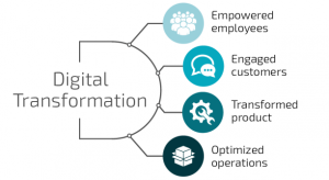 elements-of-a-digital-business