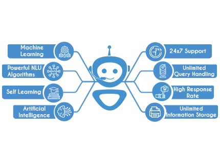 superbot-telephony2-min